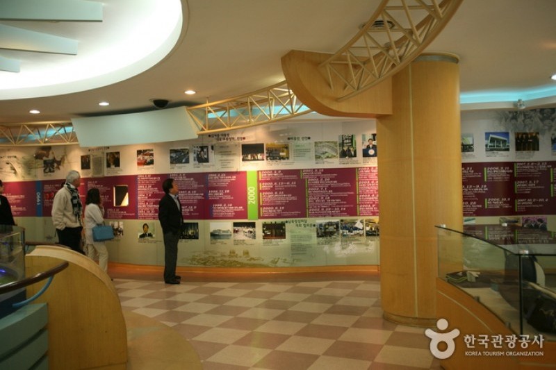 Odusan Unification Observatory  (8/9)