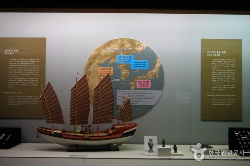 National Maritime Museum 