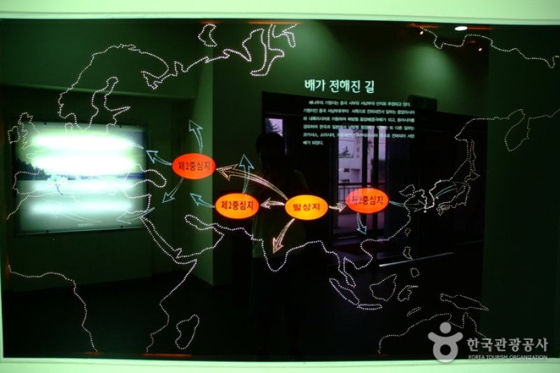 Naju Pear Museum 