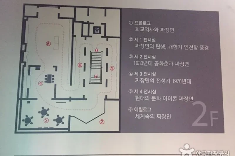 Jjajangmyeon Museum  (4/14)