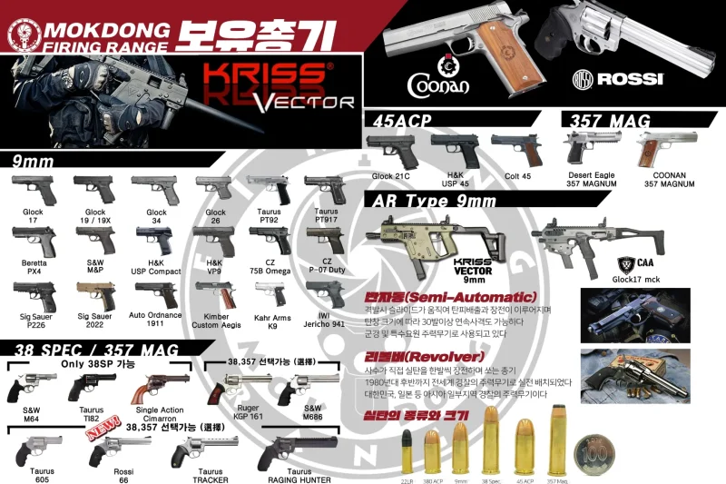 Mokdong Real Gun Shooting Range (8/10)
