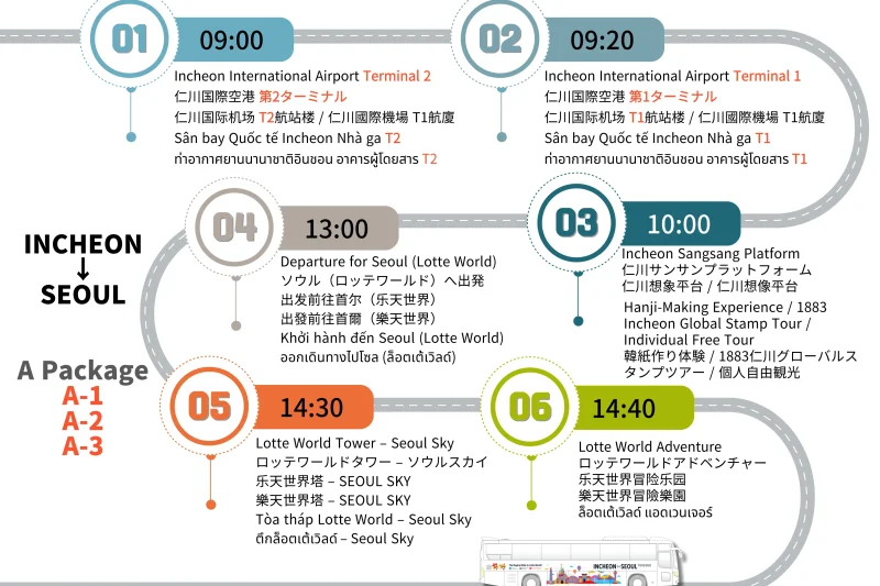 Incheon Airport to Seoul Shuttle Bus Tour including Lotte World, Seoul Sky, and 1883 Incheon Global Stamp Tour (17/24)